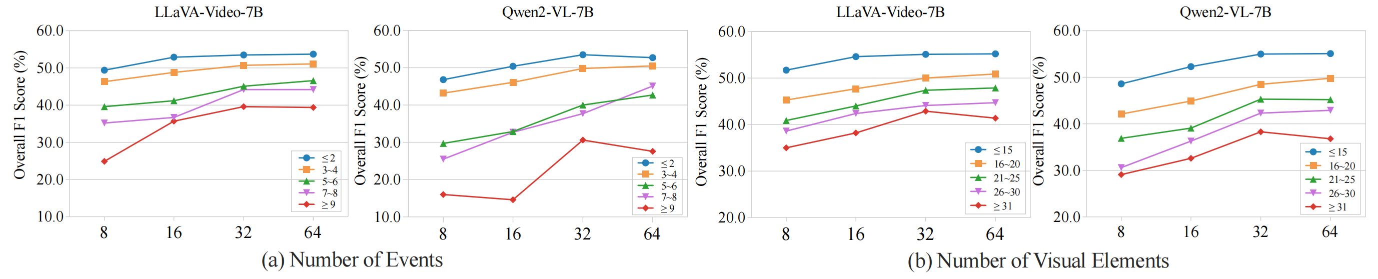 analysis-nframe_complexity