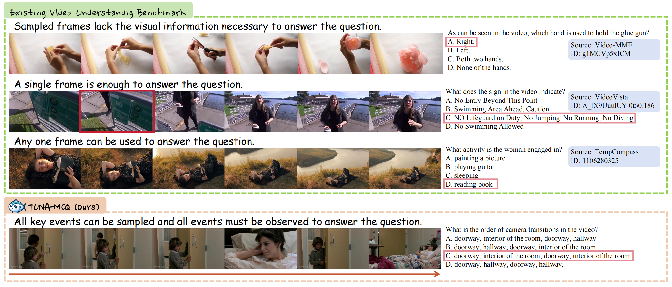 composition-mcq
