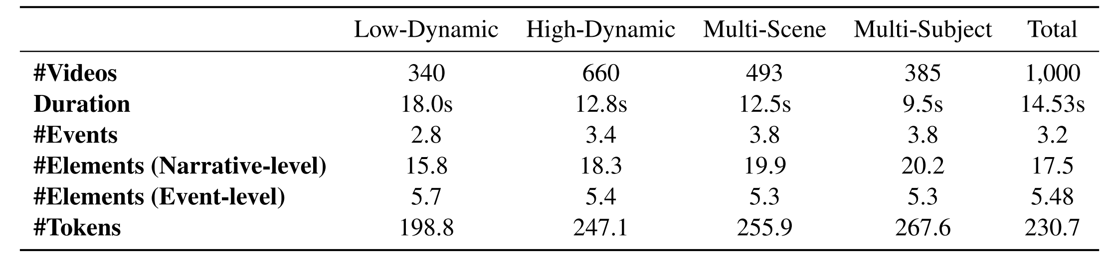 data-composition