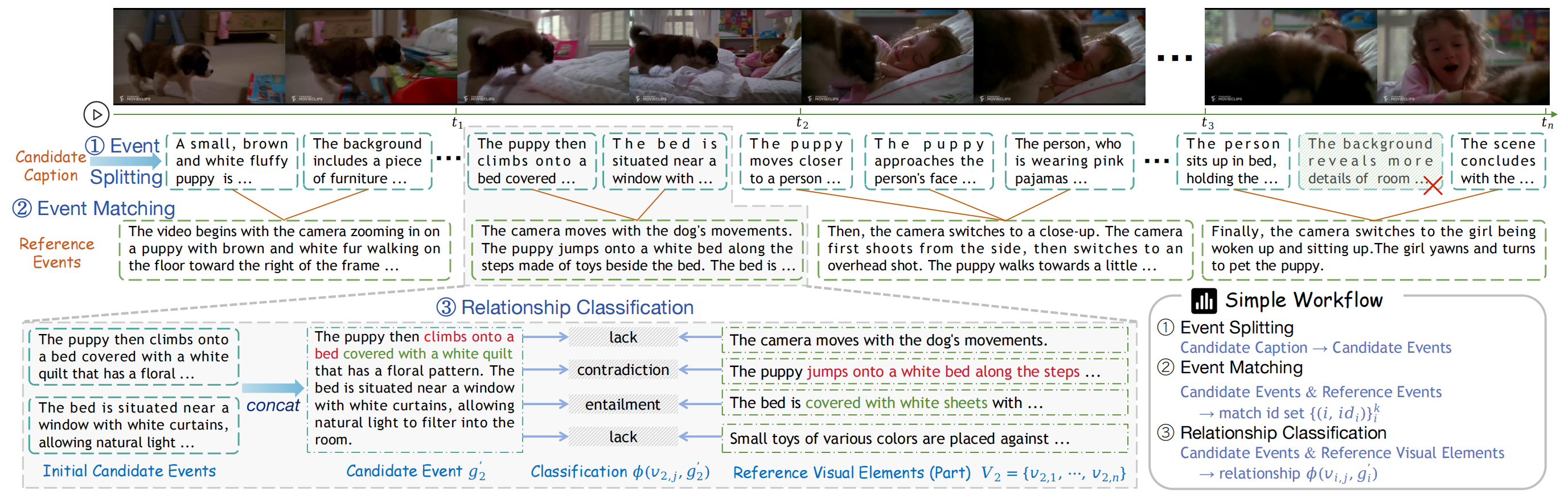 evaluation-captioning