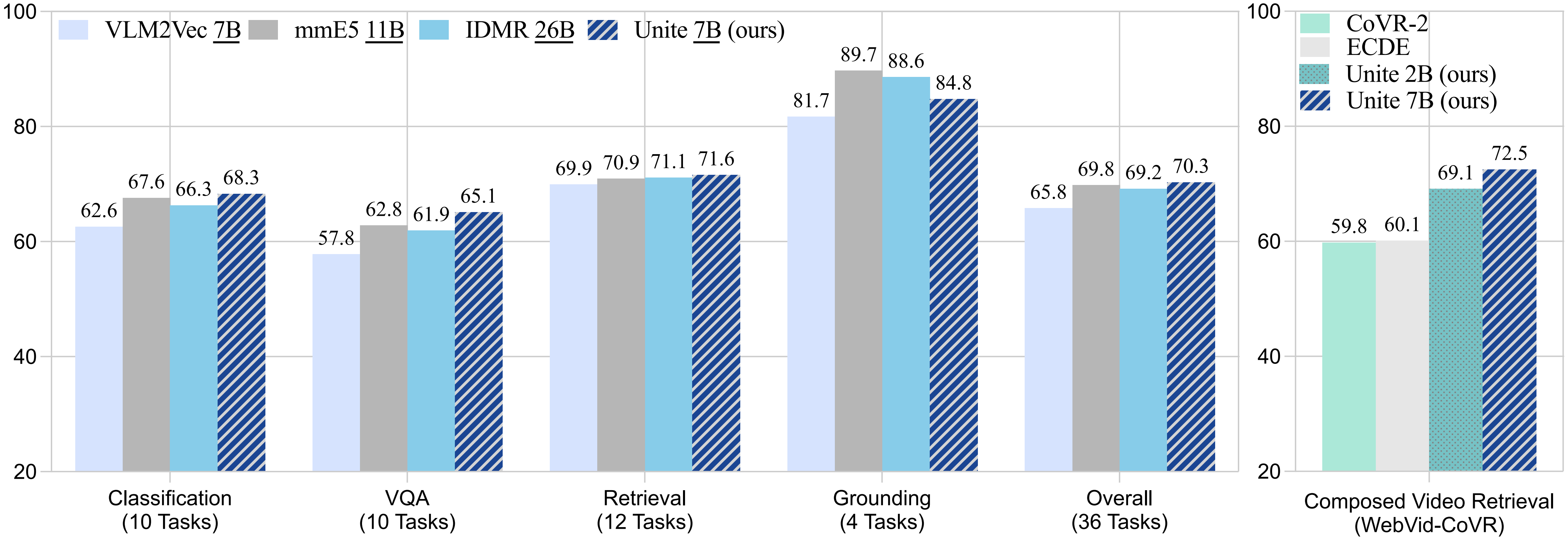 overall-model