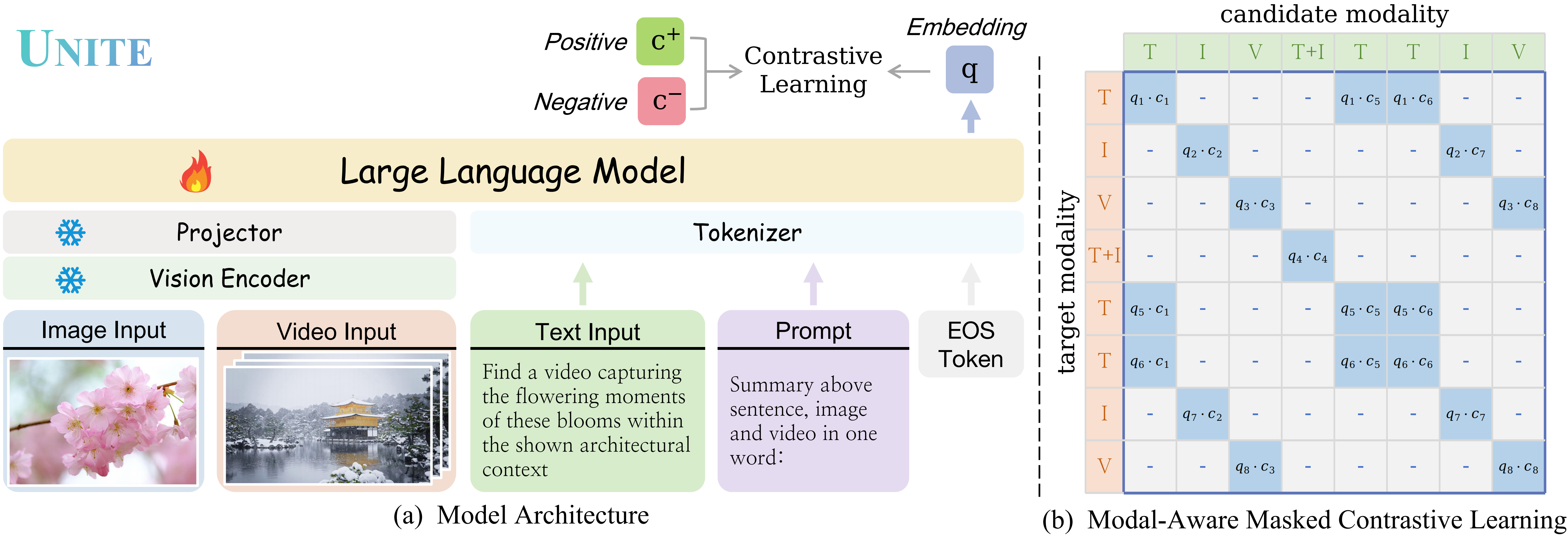 overall-model